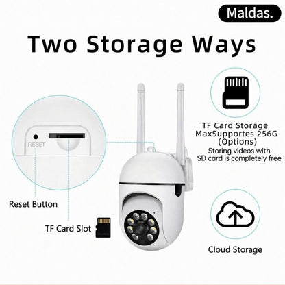 Panoramic Wireless Wifi Camera