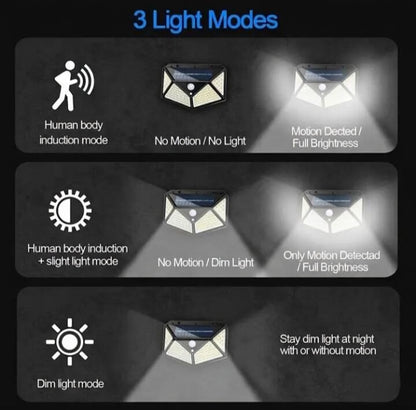 100 LED Solar Motion Sensor Wall Light